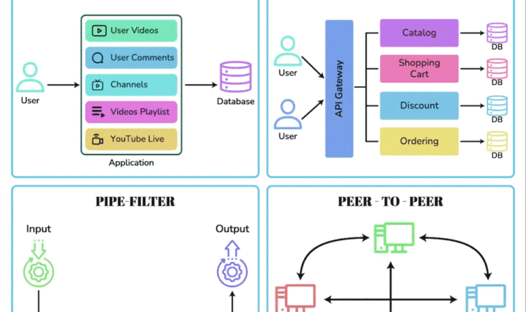 Building Solid Foundations: 10 Essential Software Architecture Patterns ...